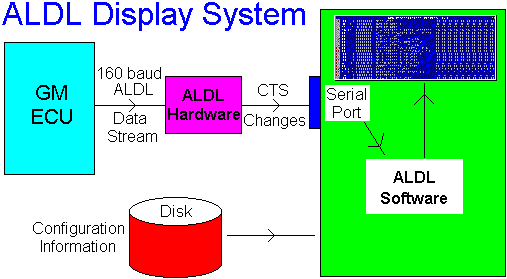 Aldl Gm Software Copyright