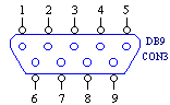 DB9 Pin Outs