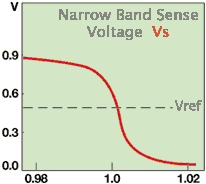 http://www.techedge.com.au/vehicle/wbo2/info/nb-afr.gif