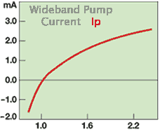 http://www.techedge.com.au/vehicle/wbo2/info/wb-afr.gif